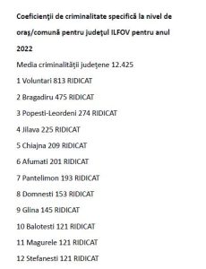 coeficienti de criminalitate