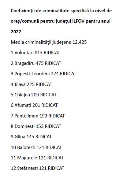 coeficienti de criminalitate