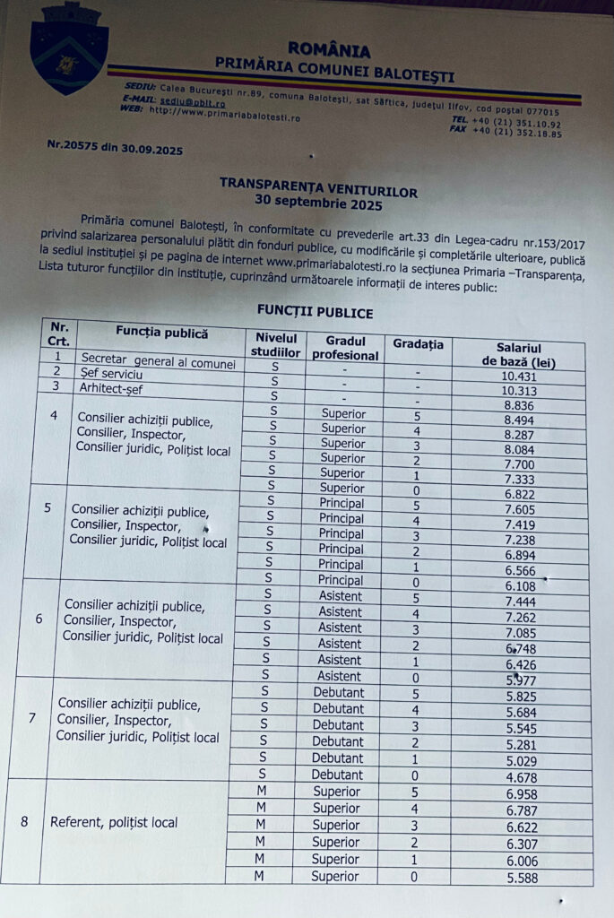 Primăria Balotești - salarii și indemnizații